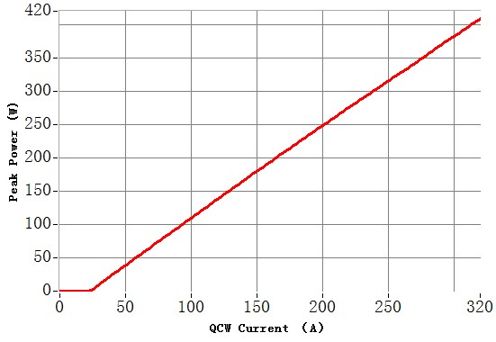 瑞波光電推出面向精細加工的808nm QCW 300W半導(dǎo)體激光器巴條