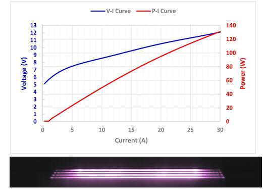 瑞波光電推出新型100W 905nm激光雷達芯片